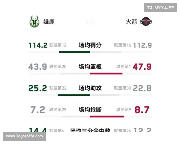 3.21日NBA竞彩让分预测:尼克斯胜黄蜂 湖人难胜雄鹿 3.21日NBA竞彩让分预测:尼克斯胜黄蜂 湖人难胜雄鹿