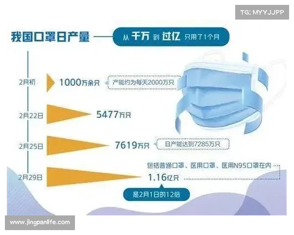 5块钱的口罩卖135块!美国口罩、洗手液价格暴涨2000%!司法部抡起反垄断大棒 5块钱的口罩卖135块!美国口罩、洗手液价格暴涨2000%!司法部抡起反垄断大棒