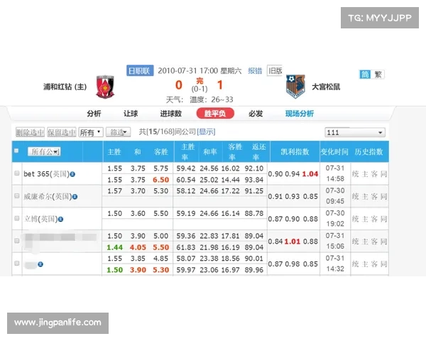 【足球扫盘】今日38场足球赛事比分、进球数独家预测,精选二串一 【足球扫盘】今日38场足球赛事比分、进球数独家预测,精选二串一
